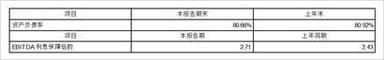 杭州滨江房产集团股份2023半年度报告摘要